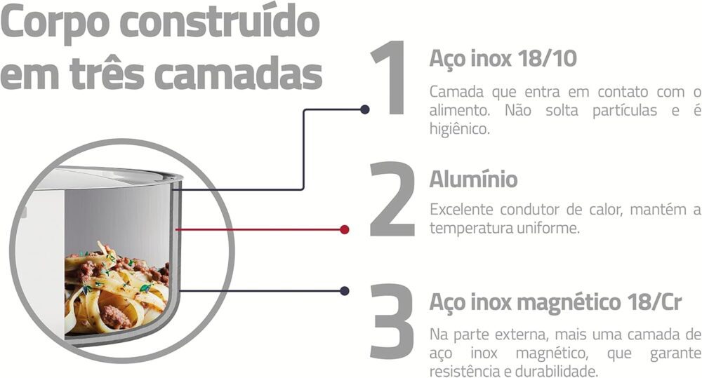 Frigideira Tramontina Grano em Aço Inox com Corpo Triplo com... - Image 7