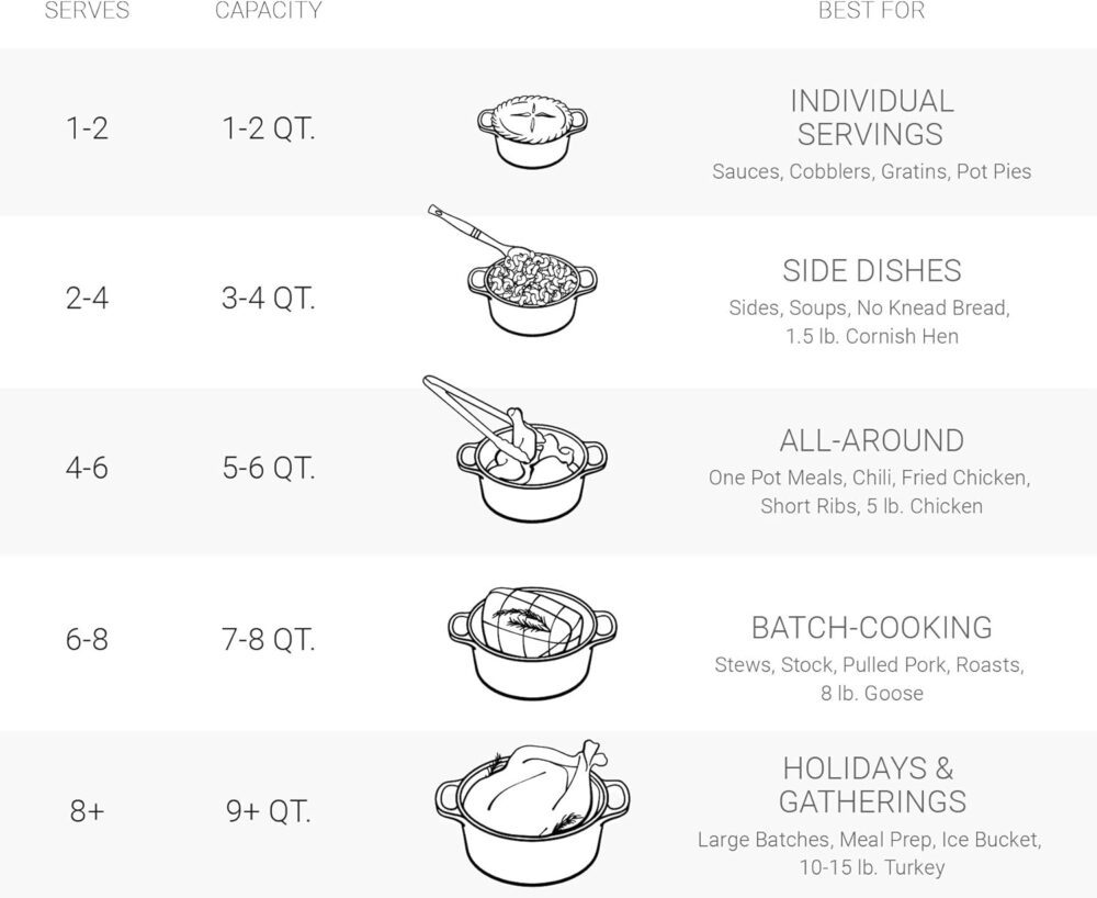 Panela de Ferro Le Creuset Signature Flint 22CM - Image 8