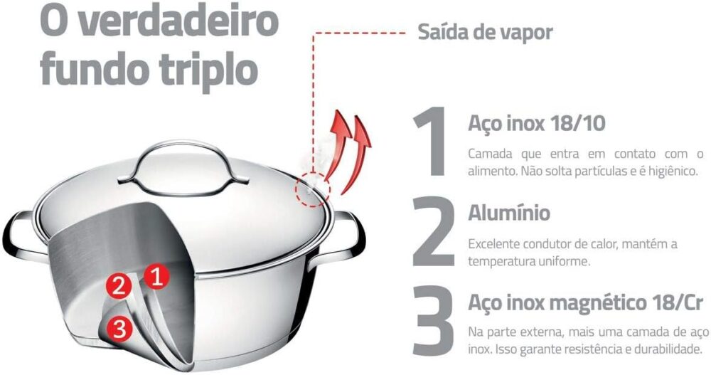 Conjunto de Panelas 10 Peças Allegra em Aço Inox - Tramontin... - Image 2
