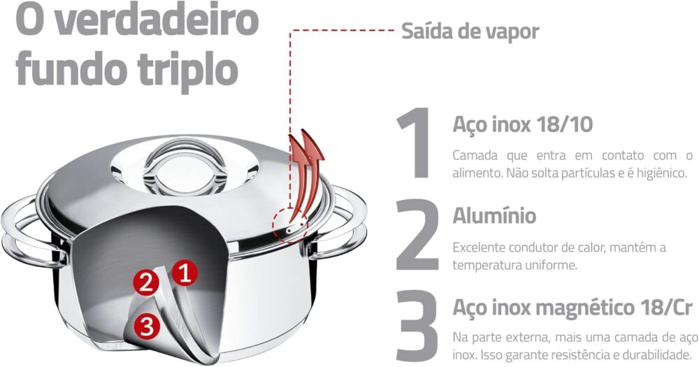 Jogo de Panelas de Aço Inox 4 peças Solar Tramontina - Image 2