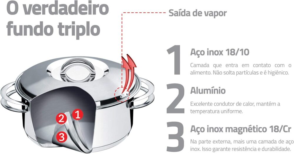 Jogo de Panelas Tramontina Aço Inox Solar 6 peças + Pegador ... - Image 2