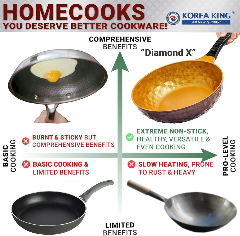 Korea King Frigideira antiaderente premium para wok híbrida,... - Image 2