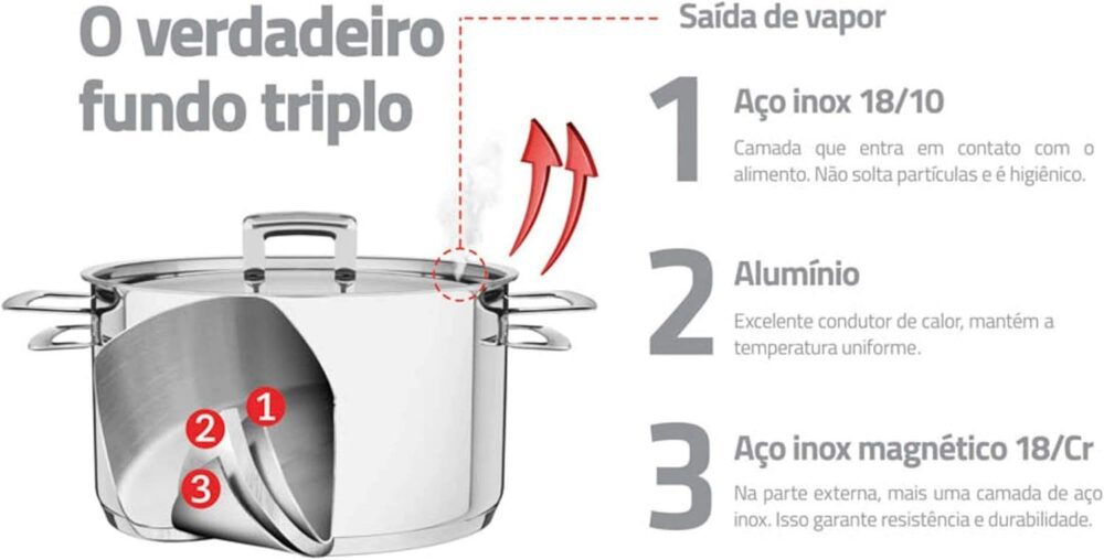 Caldeirão Fundo Triplo com Tampa Plana e Alças 24 Cm 7, 7 L,... - Image 8