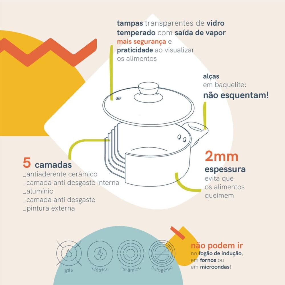 jogo de panelas 3 pçs antiaderentes de cerâmica e alumínio -... - Image 6