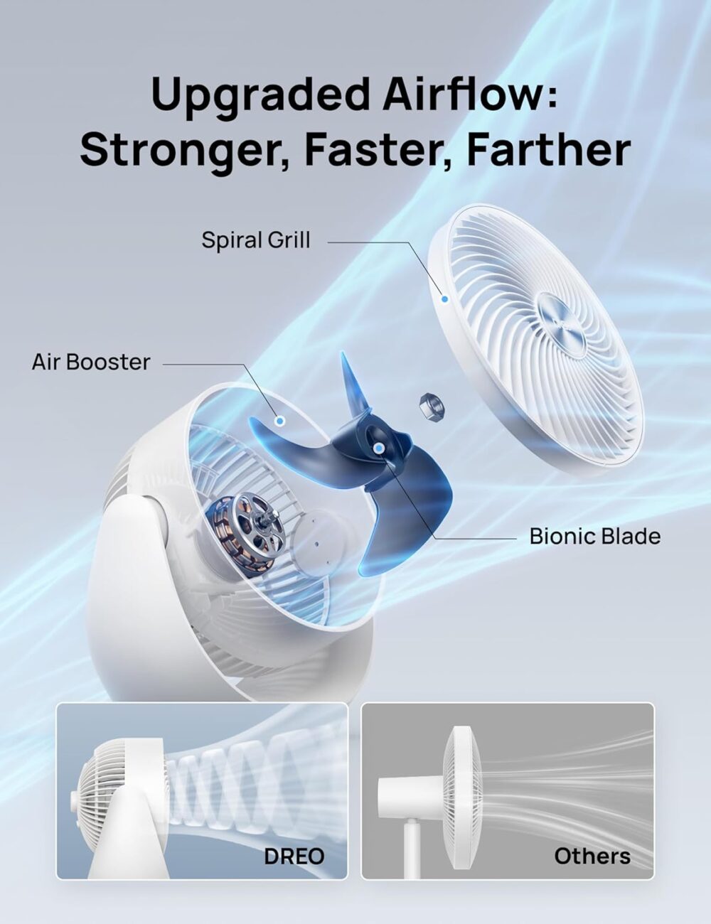 Dreo Ventilador para quarto, circulador de ar de mesa para t... - Image 3