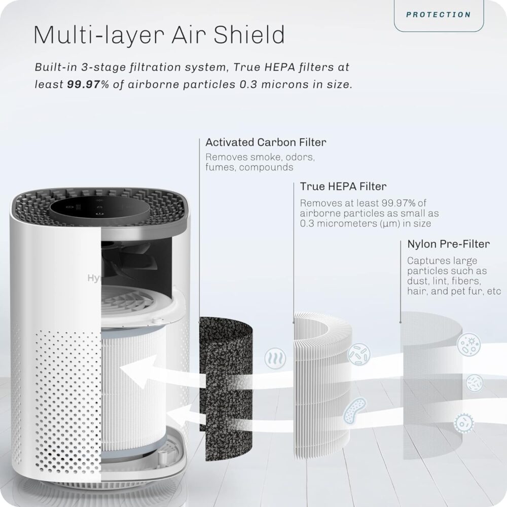 Hynik Purificadores de ar Alviera para quarto, filtro HEPA v... - Image 2