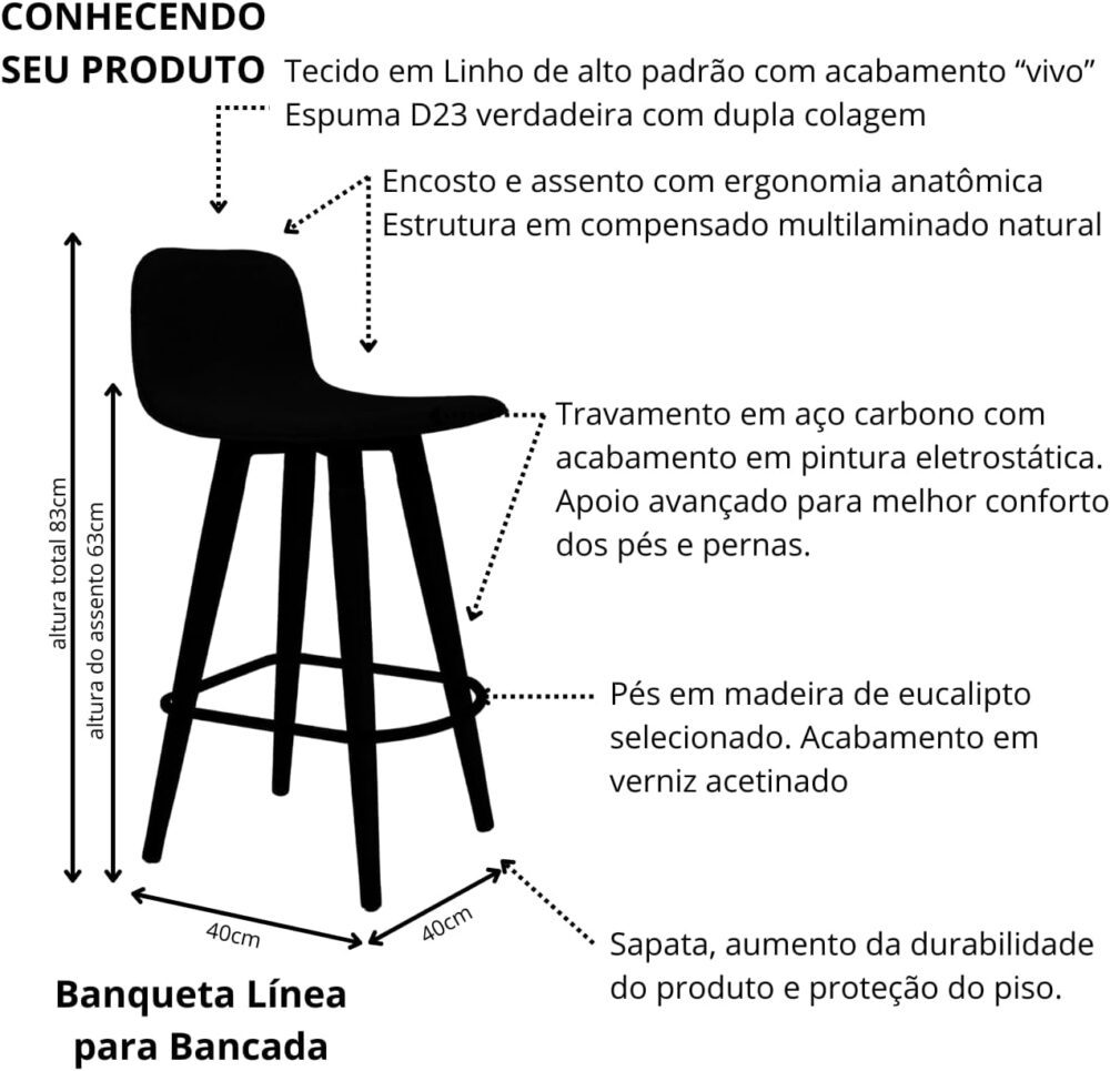 UNIDECOR CASA KIT 3 BANQUETAS BAIXAS LINEA CARVALHO LUXO LIN... - Image 5