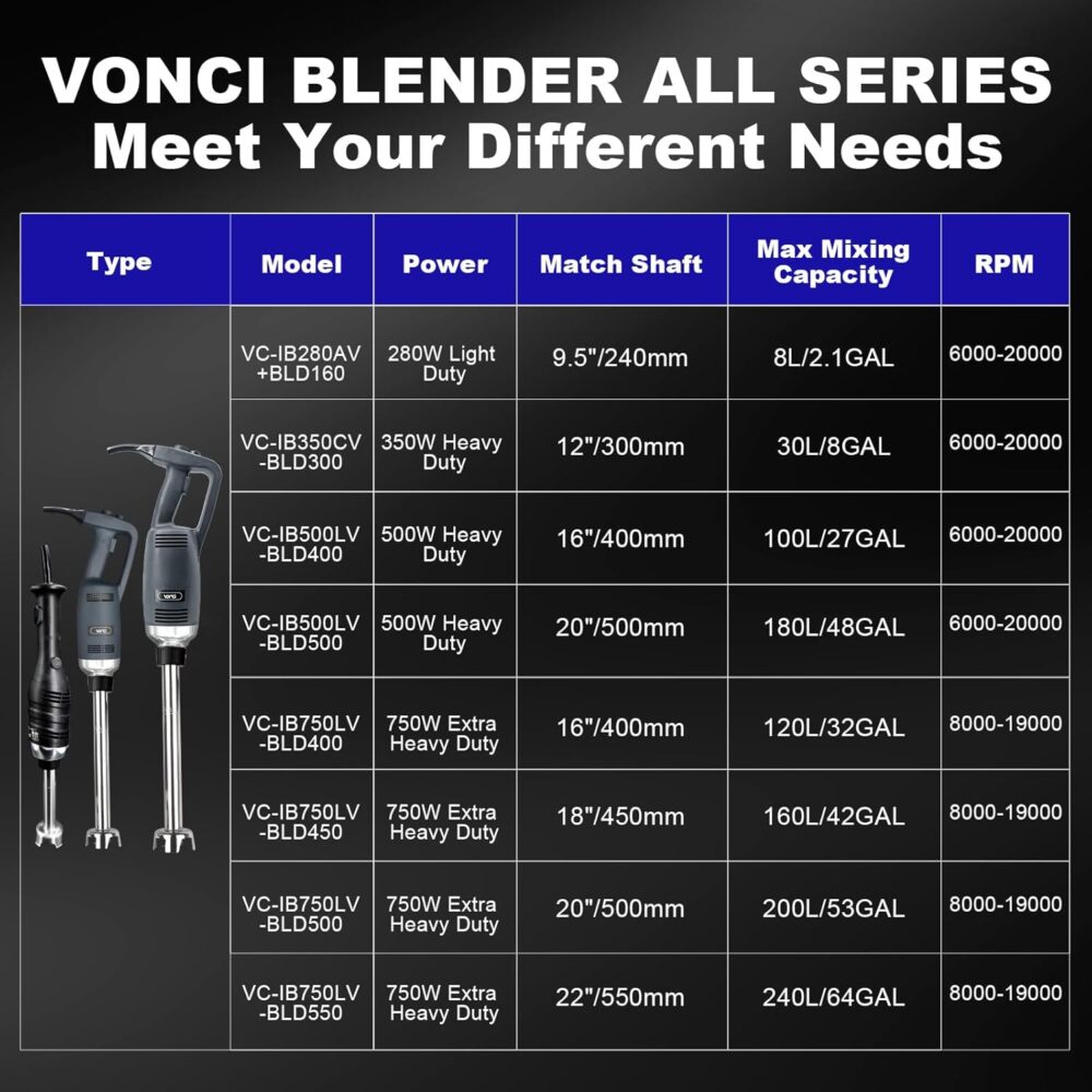 VONCI Liquidificador de imersão comercial de 500 W, eixo rem... - Image 6