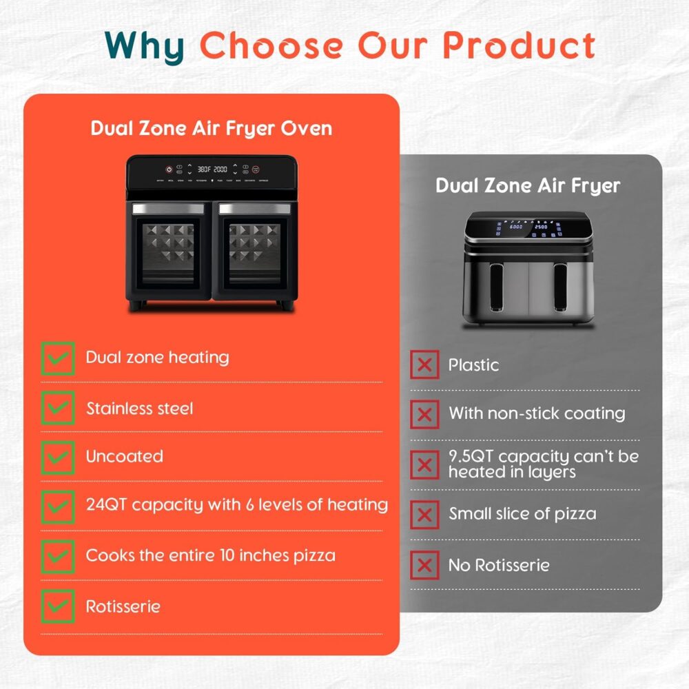 KocinaHome Forno Air Fryer De Zona Dupla De 24 Qt Com Espeto... | É bom mesmo? Descubra antes de comprar - Image 6