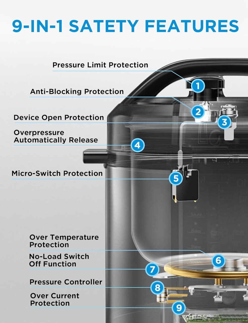 Panela de Pressão Elétrica 8L Midea 12 em 1 de Aço Inoxidáve... - Image 6