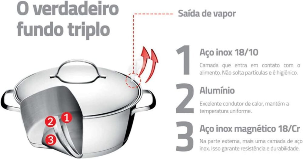 Jogo de Panelas com Fundo Triplo 5 Peça, Tramontina, 6565031... - Image 4