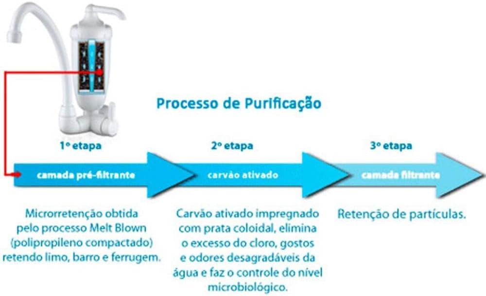 Purificador de Água com Torneira de Parede Acqua Bella, Lore... | É bom mesmo? Descubra antes de comprar - Image 2