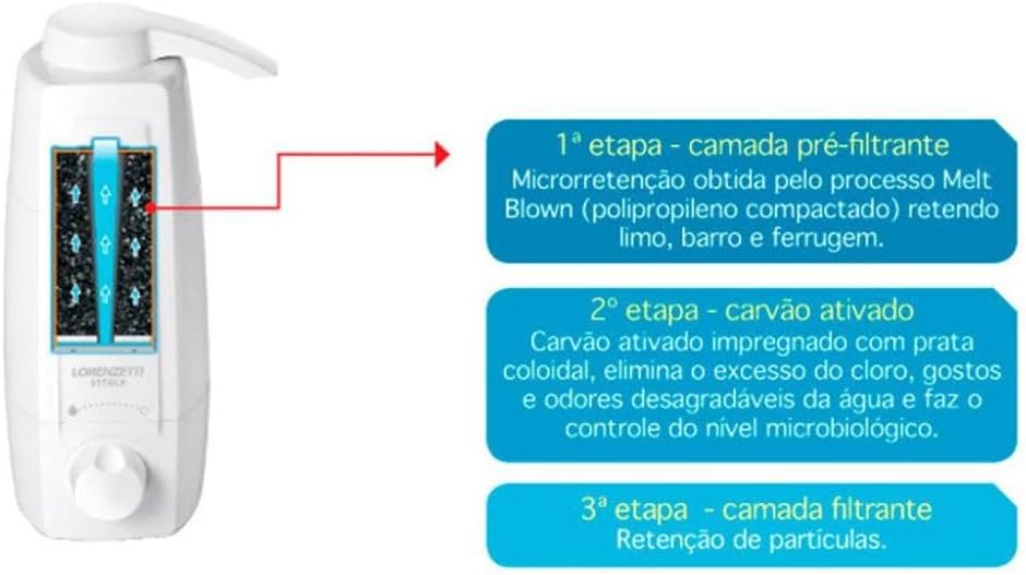 Purificador de Água Vitale, LORENZETTI, 7411016, Branco, Peq... | É bom mesmo? Descubra antes de comprar - Image 4