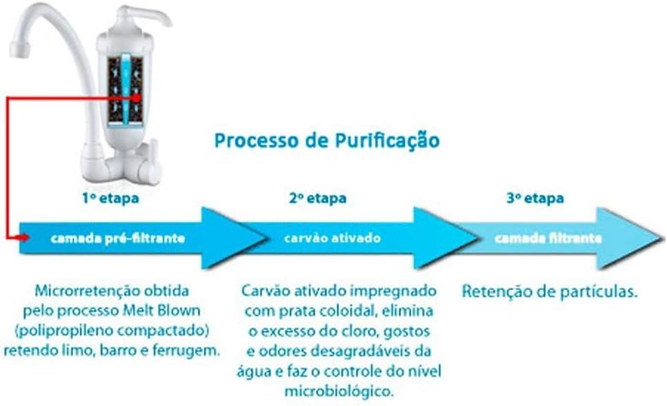 Purificador de Água com Torneira de Mesa Acqua Bella, LORENZ... | É bom mesmo? Descubra antes de comprar - Image 4