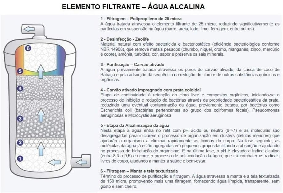 Purificador Alcalino e Ozonizado Água natural Blue Oxi (220v... | É bom mesmo? Descubra antes de comprar - Image 4