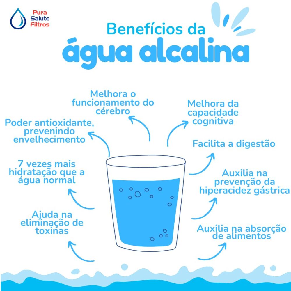 Purificador Água Super Alcalina Ionizada Gelada e Natural Ph... | É bom mesmo? Descubra antes de comprar - Image 7
