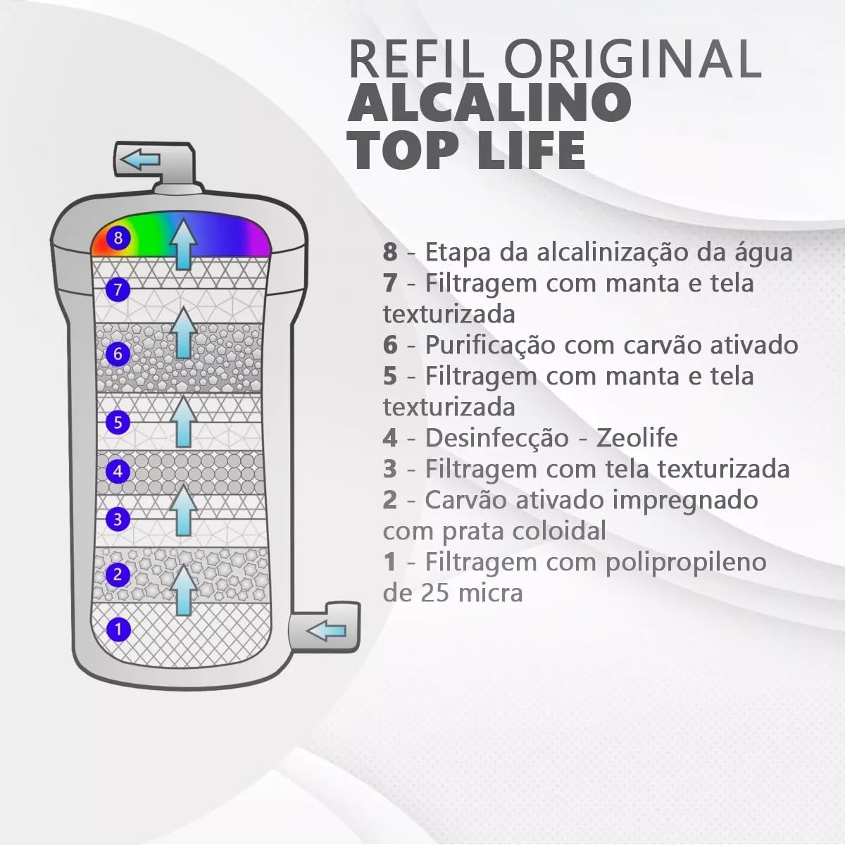 Purificador Água Super Alcalina Ionizada Natural Ph 9,5 c/Oz... | É bom mesmo? Descubra antes de comprar - Image 3