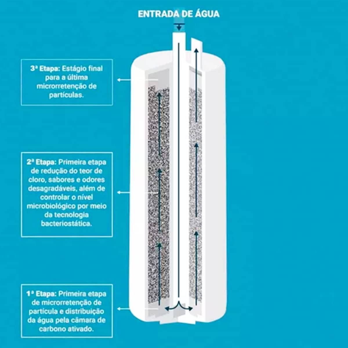24 Horas Filtros, Filtro Refil Compatível Purificador Água B... | É bom mesmo? Descubra antes de comprar - Image 4