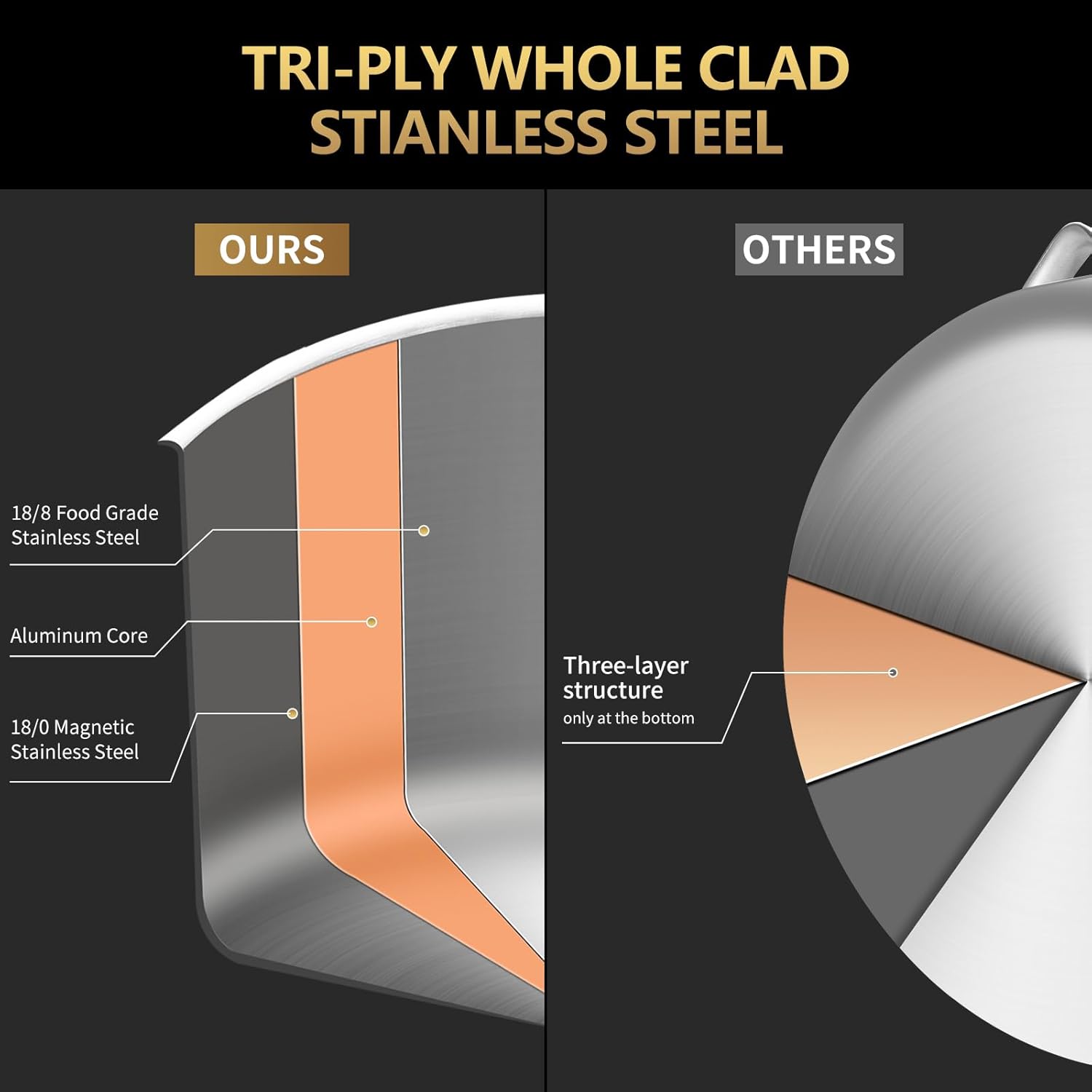 LOLYKITCH Conjunto de panelas de aço inoxidável Tri-Ply para... - Image 2