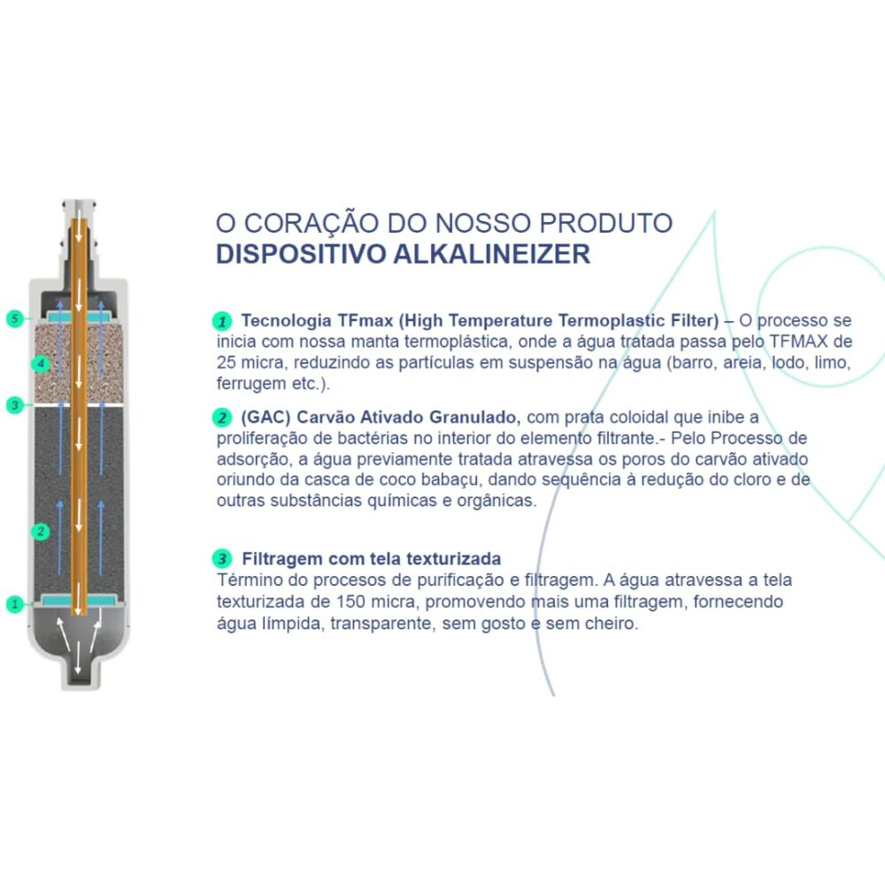 Purificador Água Super Alcalina Ionizada Gelada e Natural Ph... | É bom mesmo? Descubra antes de comprar - Image 3