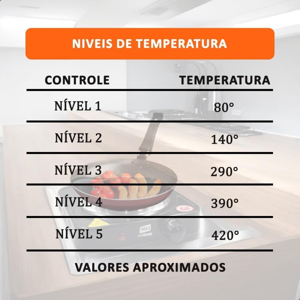 Fogão Elétrico Portátil Por Indução 1 Boca, 220V, 1000W, 5 O...