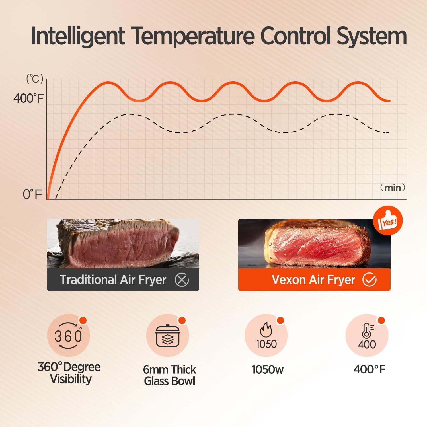 Vexon Fritadeira De Ar Vidro, 4,5 Qt Com Visor, Frita, Assa,... | É bom mesmo? Descubra antes de comprar - Image 7