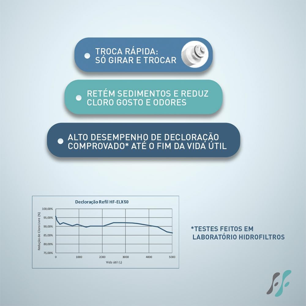 Refil Filtro Vela Hidrofitros de Água Compatível com Purific... | É bom mesmo? Descubra antes de comprar - Image 5