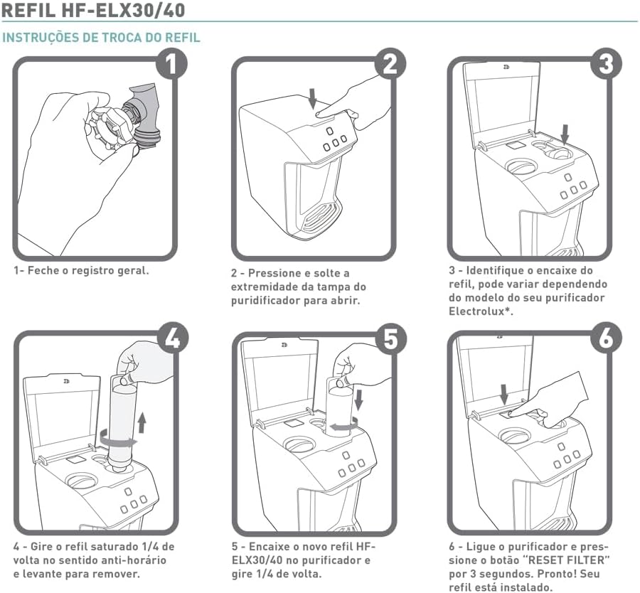 Kit 3 Refil Filtro Hidrofiltros Compatível com Purificador E... | É bom mesmo? Descubra antes de comprar - Image 2