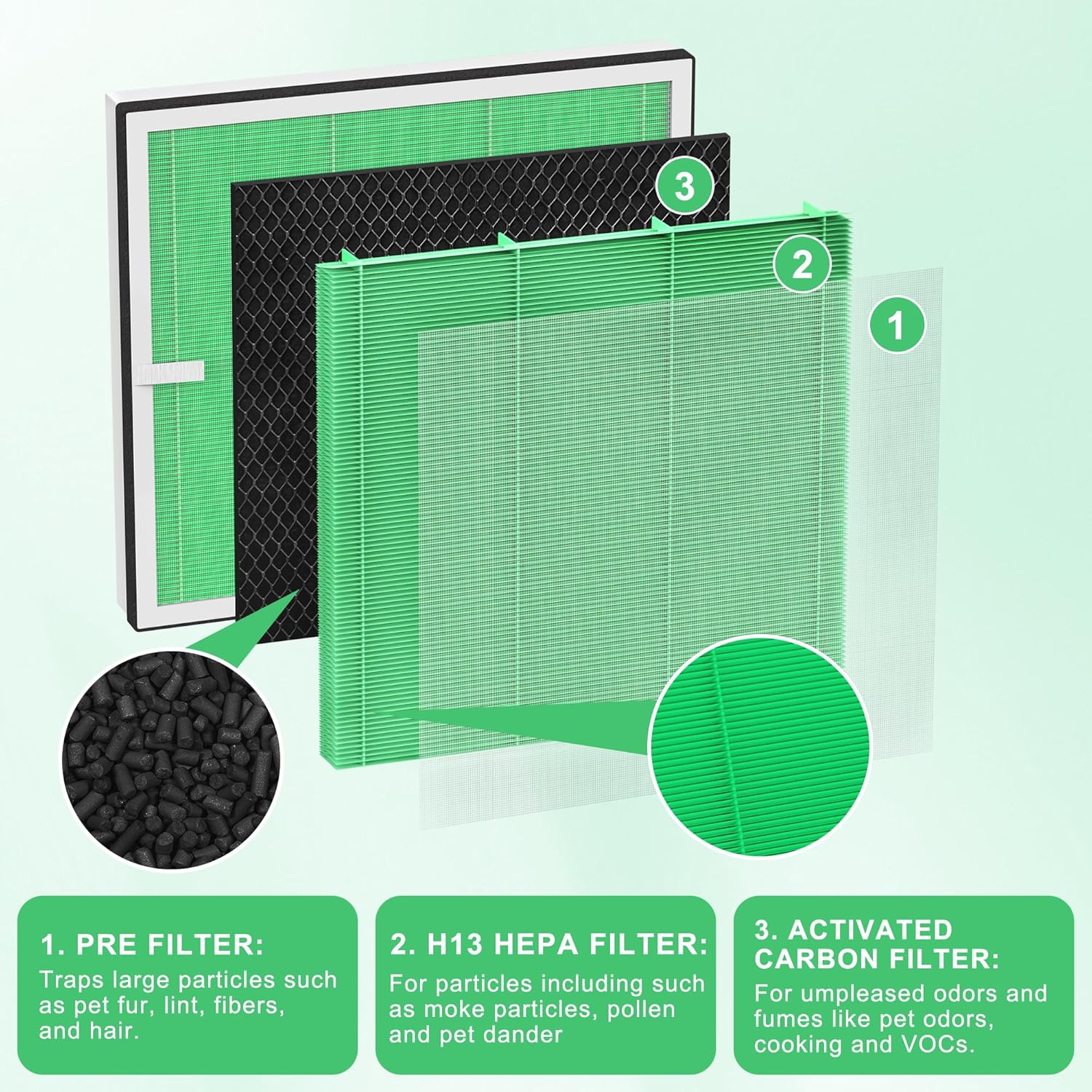 Filtro de substituição Europa True HEPA compatível com purif... | É bom mesmo? Descubra antes de comprar - Image 4